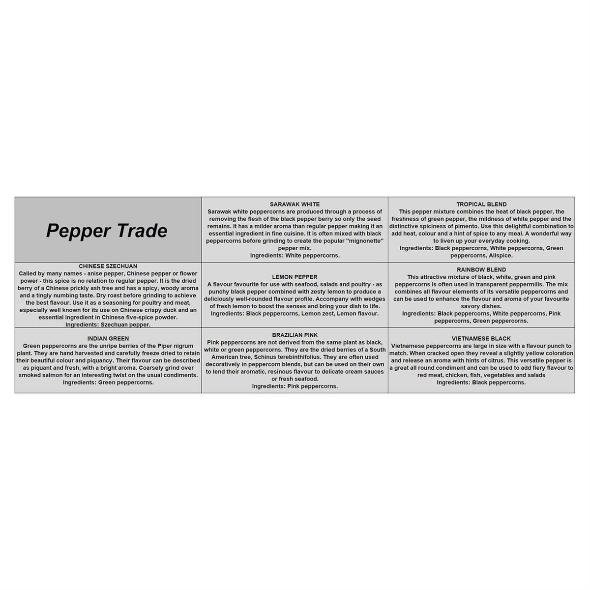 The Pepper Trade